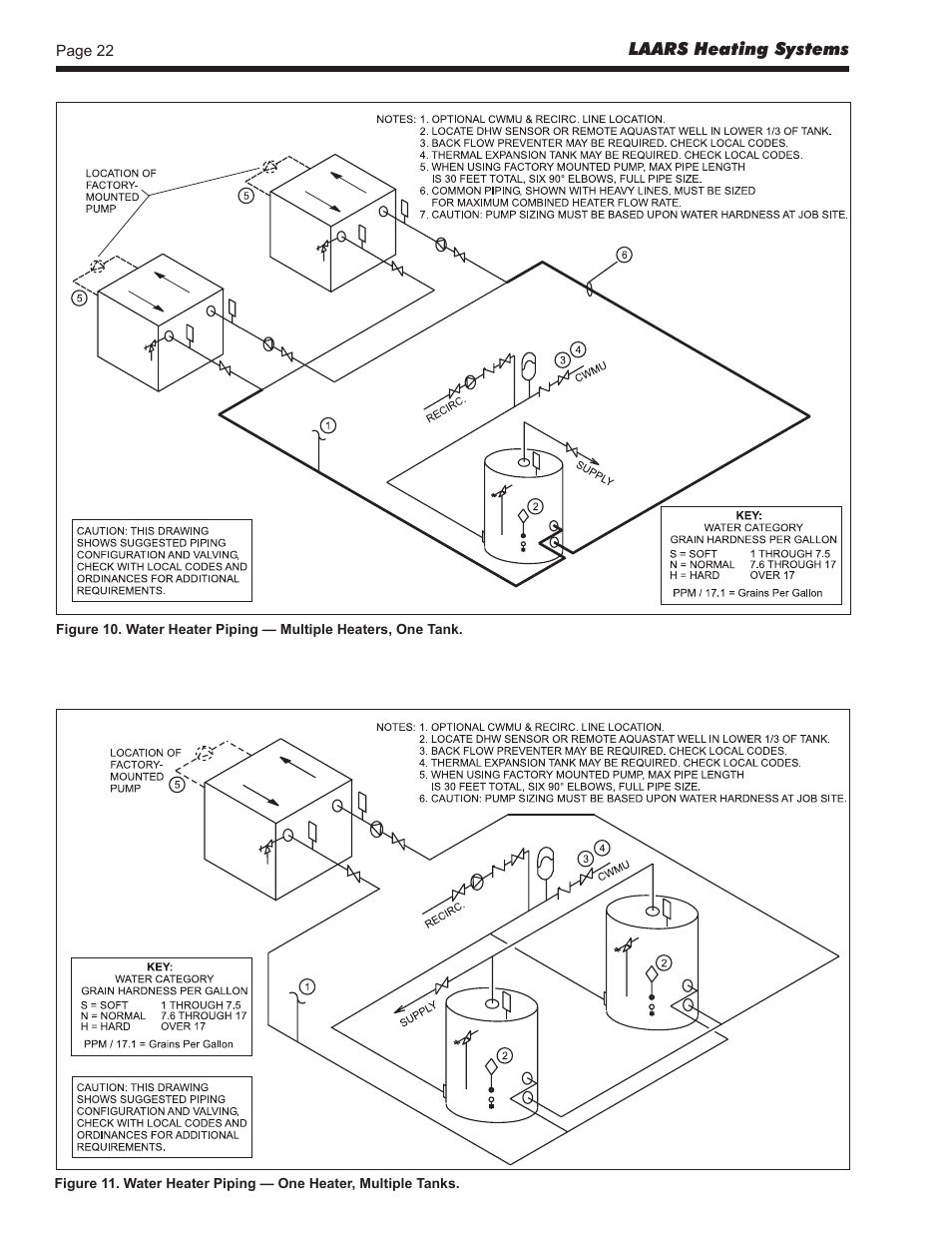 LAARS Pennant PNCV (Sizes 500-2000) - Install and Operating Manual User Manual | Page 22 / 64