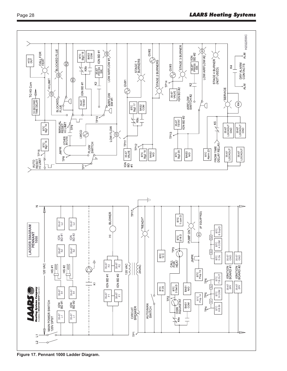 LAARS Pennant PNCV (Sizes 500-2000) - Install and Operating Manual User Manual | Page 28 / 64