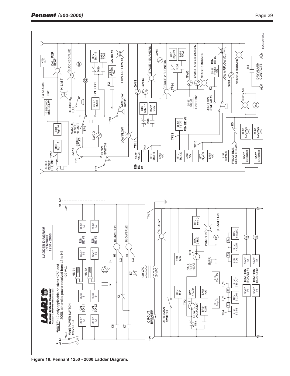 LAARS Pennant PNCV (Sizes 500-2000) - Install and Operating Manual User Manual | Page 29 / 64