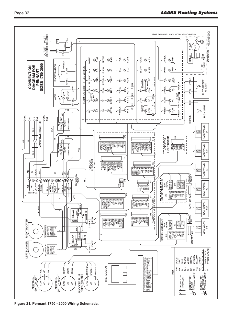 LAARS Pennant PNCV (Sizes 500-2000) - Install and Operating Manual User Manual | Page 32 / 64