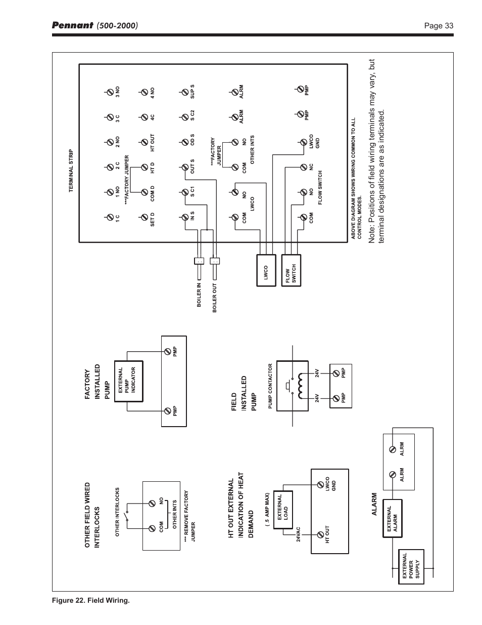 LAARS Pennant PNCV (Sizes 500-2000) - Install and Operating Manual User Manual | Page 33 / 64