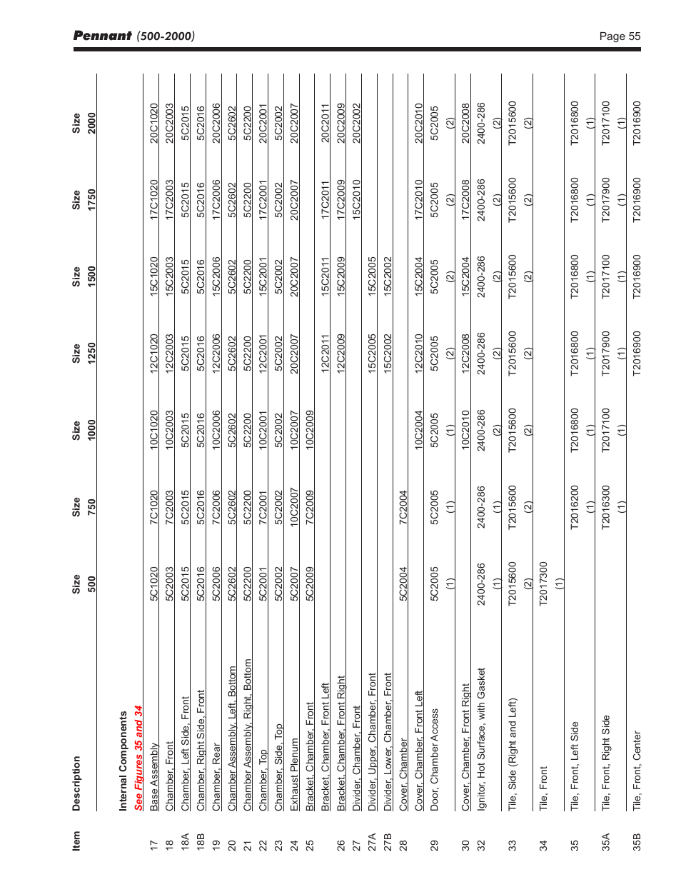 Pennant | LAARS Pennant PNCV (Sizes 500-2000) - Install and Operating Manual User Manual | Page 55 / 64