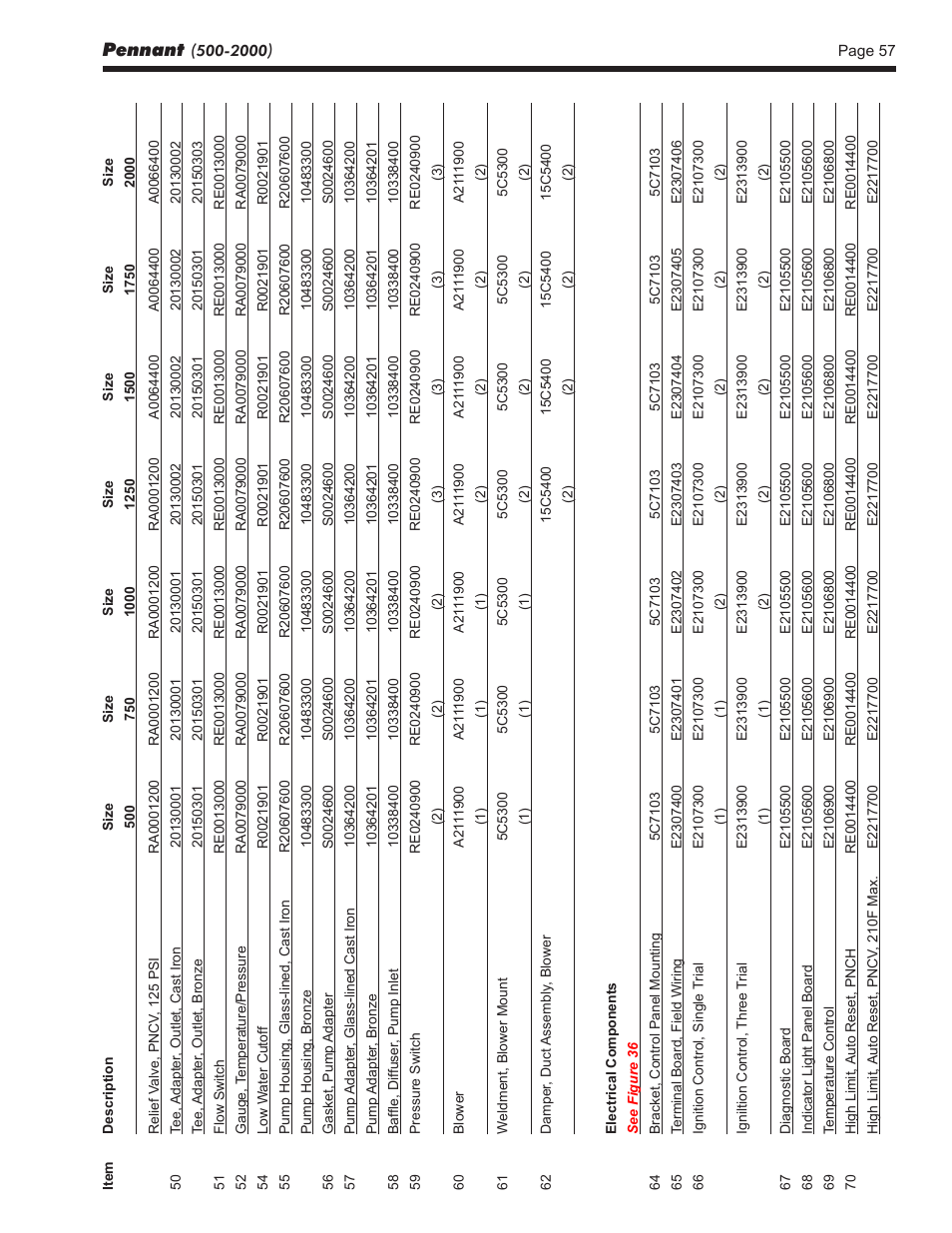 Pennant | LAARS Pennant PNCV (Sizes 500-2000) - Install and Operating Manual User Manual | Page 57 / 64