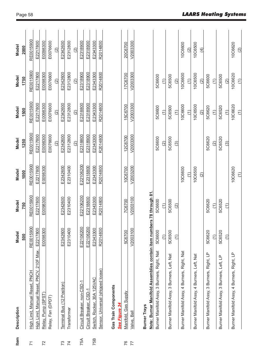 LAARS Pennant PNCV (Sizes 500-2000) - Install and Operating Manual User Manual | Page 58 / 64