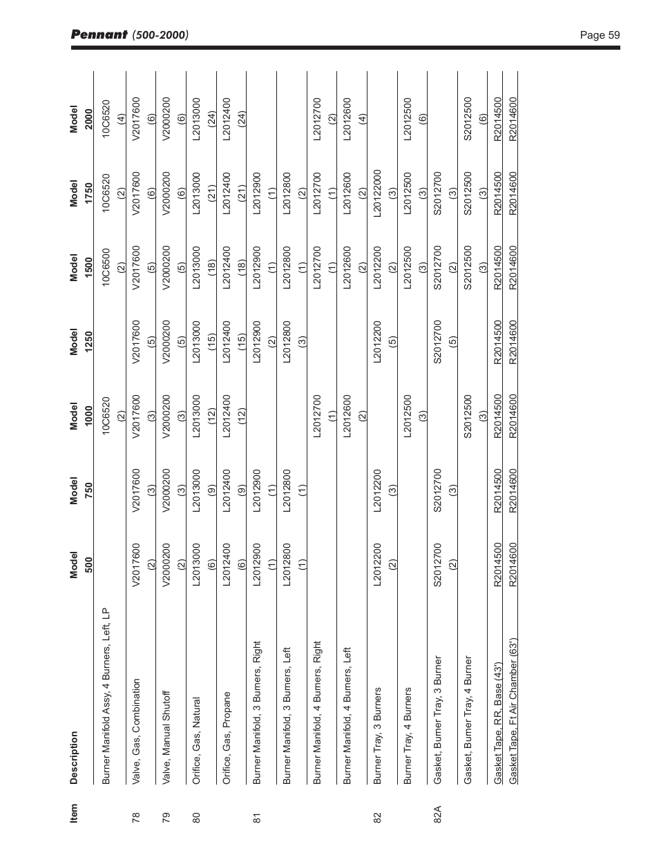 Pennant | LAARS Pennant PNCV (Sizes 500-2000) - Install and Operating Manual User Manual | Page 59 / 64