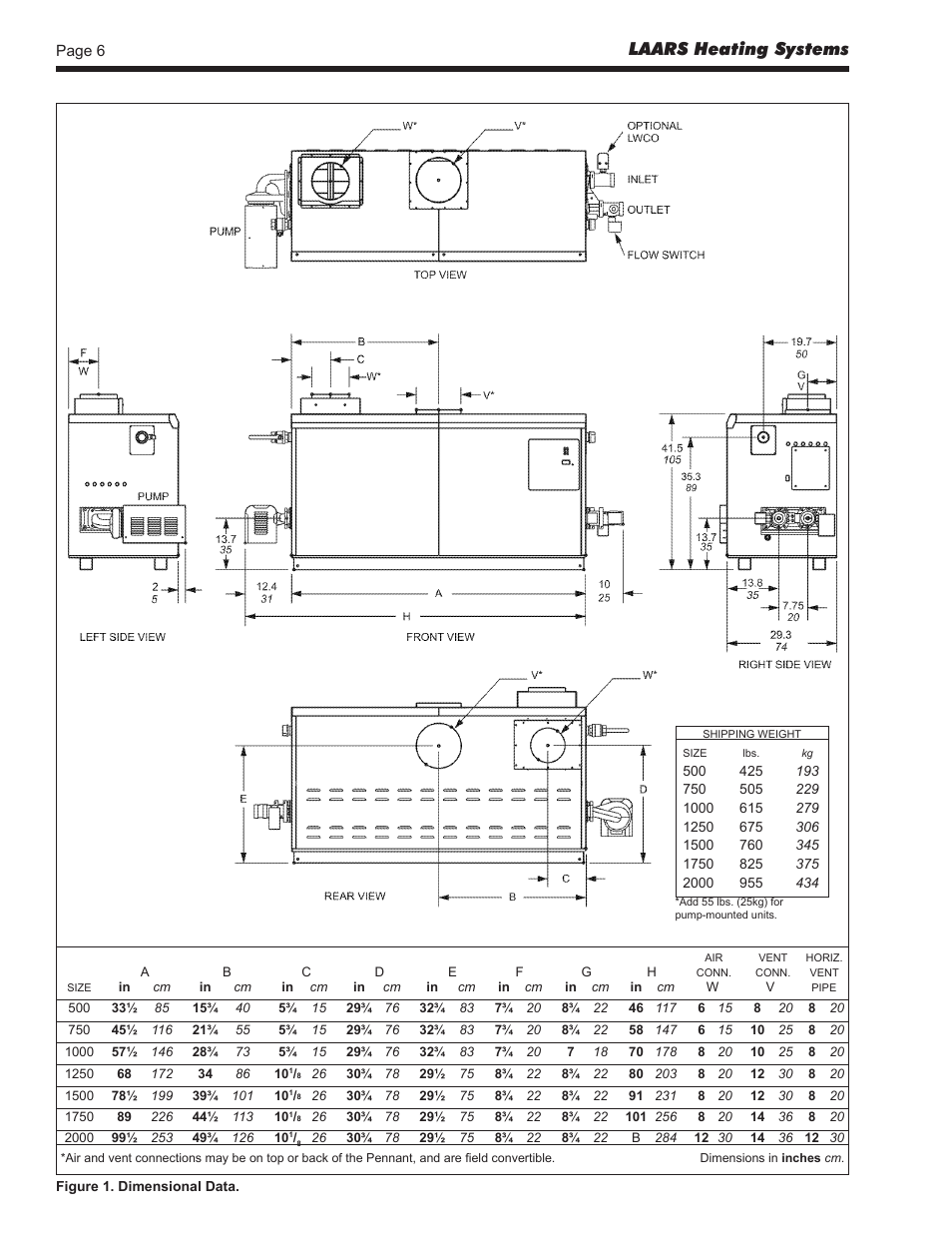 Laars heating systems | LAARS Pennant PNCV (Sizes 500-2000) - Install and Operating Manual User Manual | Page 6 / 64