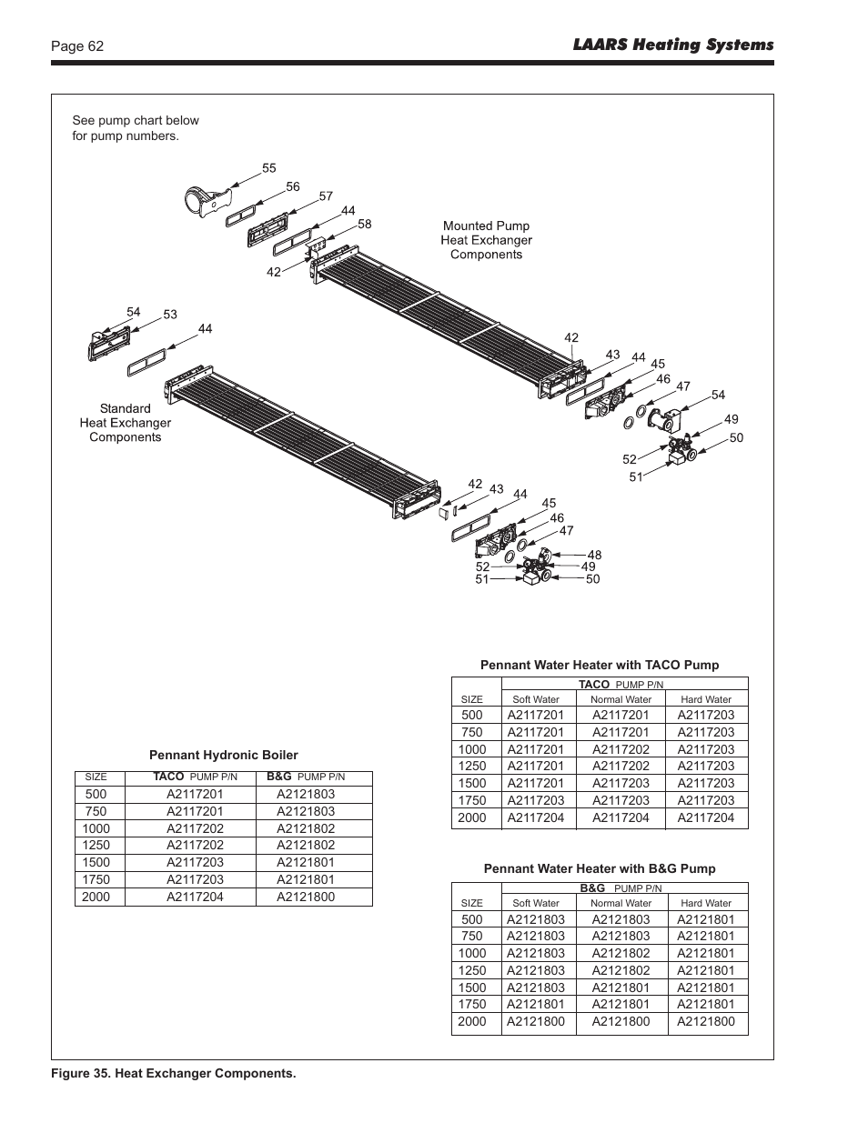 Laars heating systems | LAARS Pennant PNCV (Sizes 500-2000) - Install and Operating Manual User Manual | Page 62 / 64