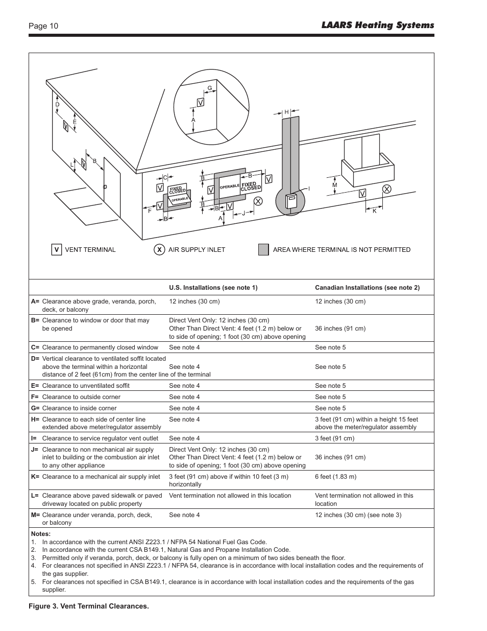 Laars heating systems | LAARS Pennant PNCV - Install and Operating Manual User Manual | Page 10 / 44
