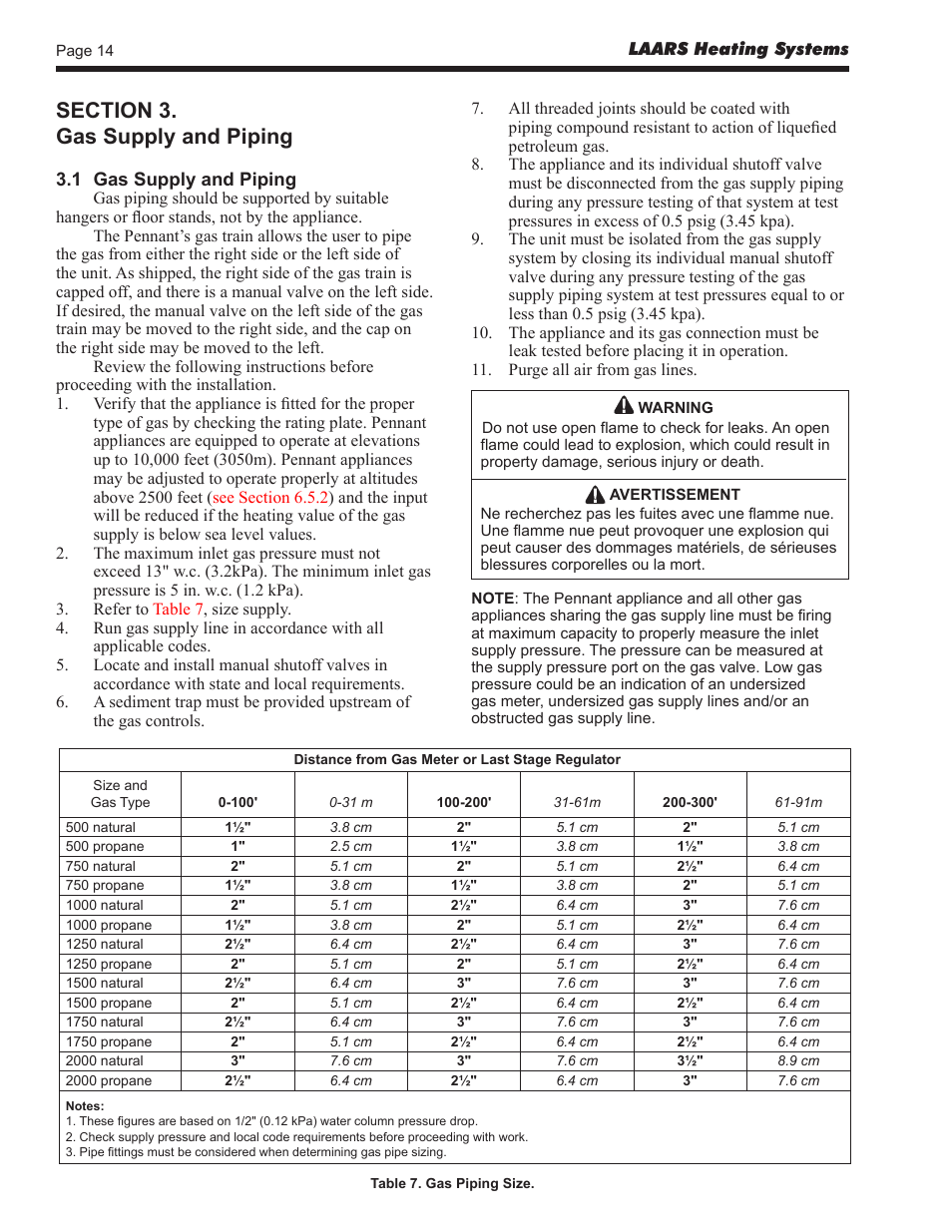 LAARS Pennant PNCV - Install and Operating Manual User Manual | Page 14 / 44