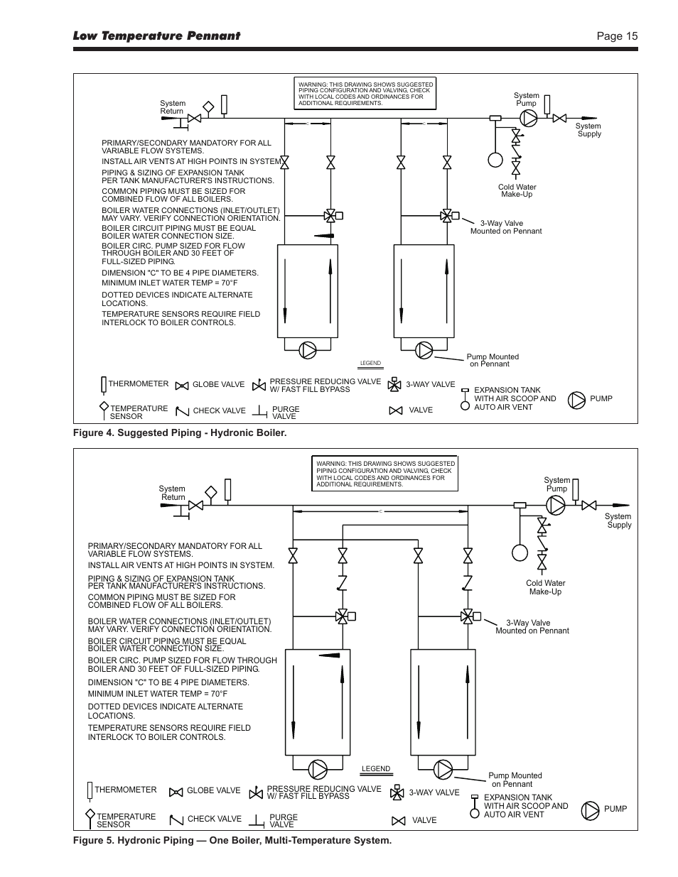 Low temperature pennant, Page 15, Figure 4. suggested piping - hydronic boiler | LAARS Pennant PNCV - Install and Operating Manual User Manual | Page 15 / 44