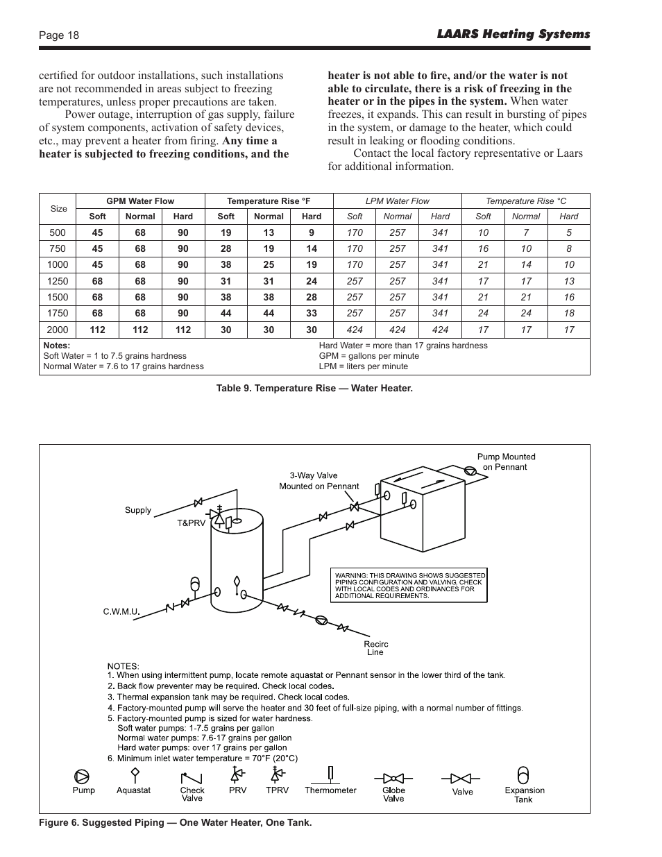 LAARS Pennant PNCV - Install and Operating Manual User Manual | Page 18 / 44