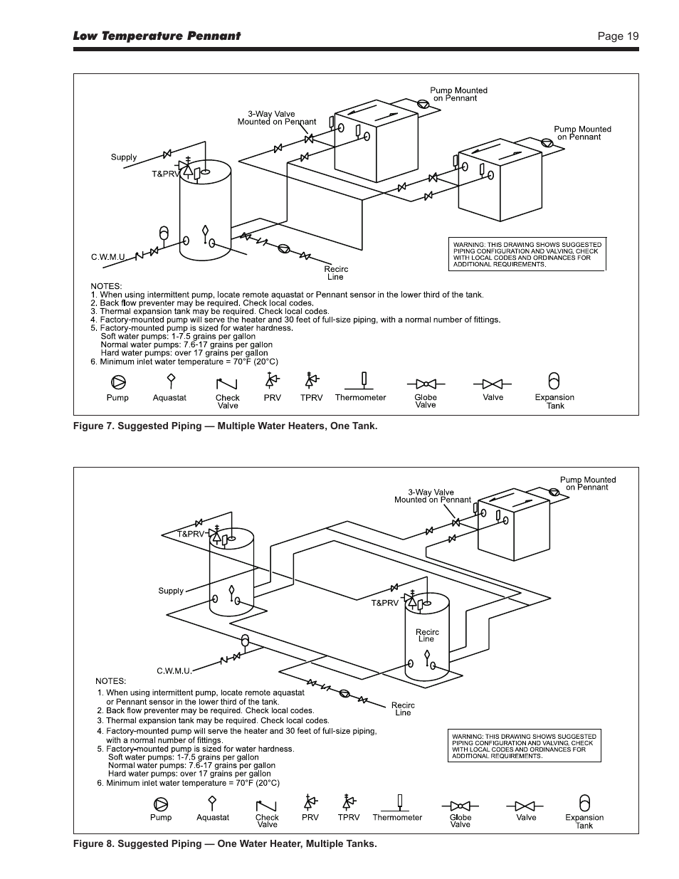 LAARS Pennant PNCV - Install and Operating Manual User Manual | Page 19 / 44