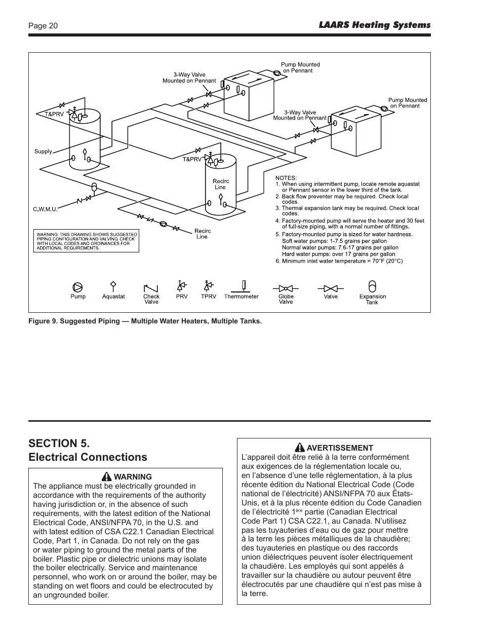 LAARS Pennant PNCV - Install and Operating Manual User Manual | Page 20 / 44