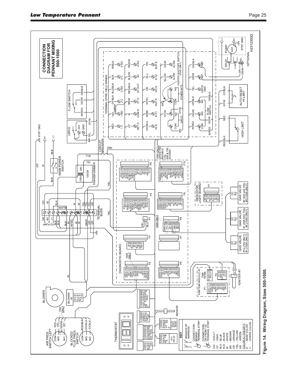 LAARS Pennant PNCV - Install and Operating Manual User Manual | Page 25 / 44