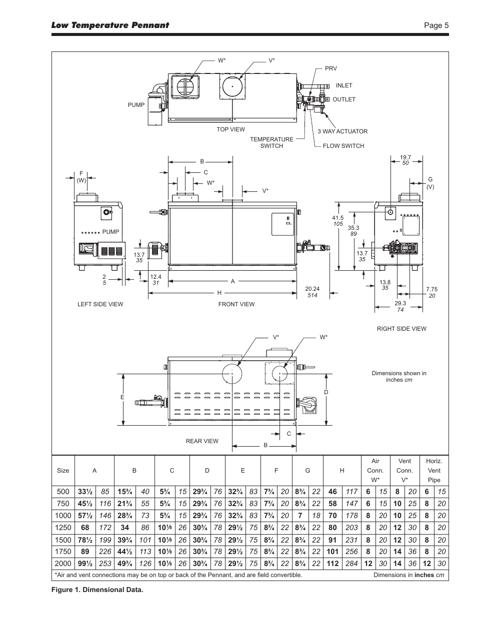 Low temperature pennant | LAARS Pennant PNCV - Install and Operating Manual User Manual | Page 5 / 44