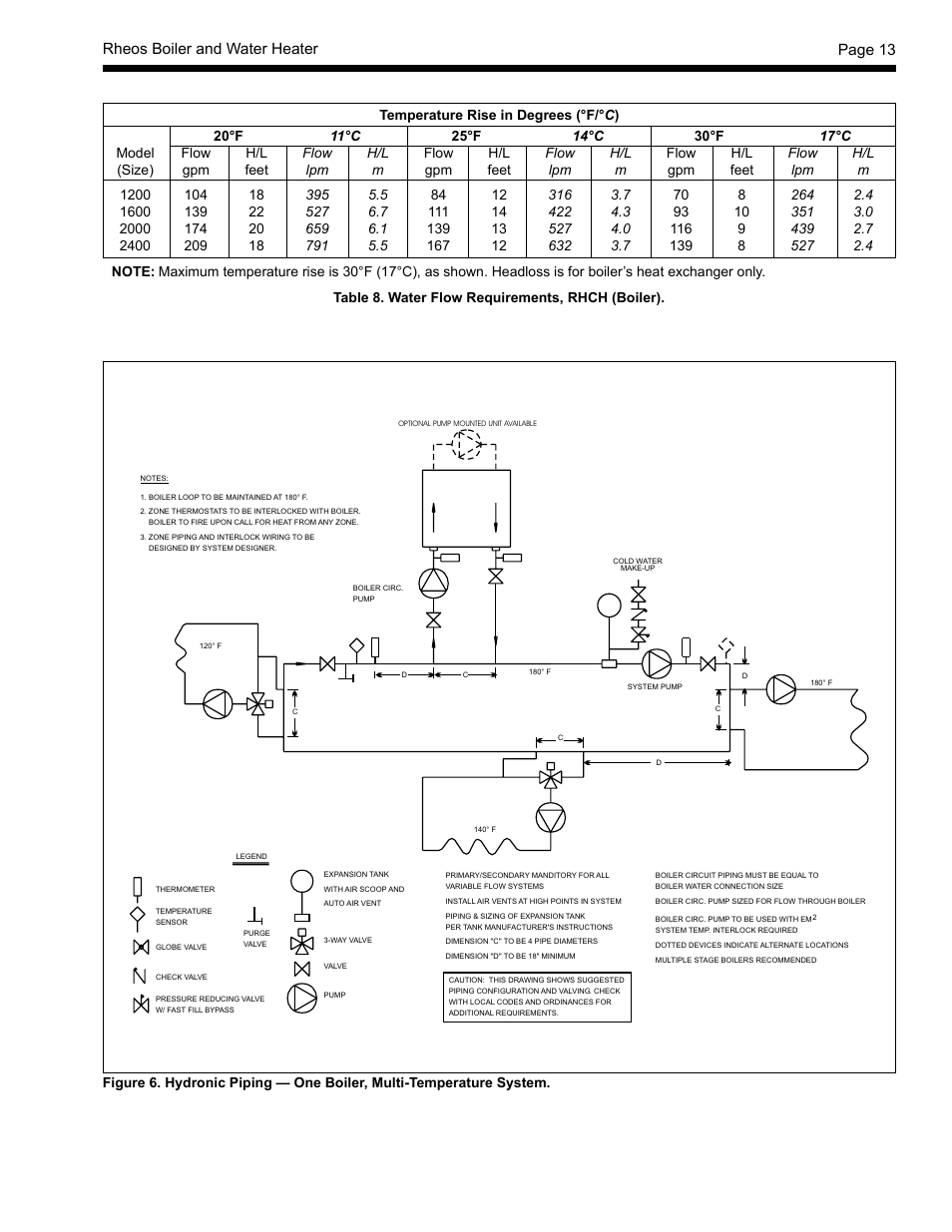 LAARS Rheos RHCV - Install and Operating Manual User Manual | Page 13 / 60