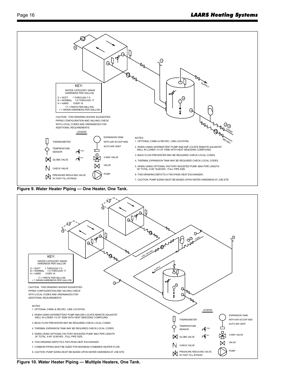 Laars heating systems, Page 16 | LAARS Rheos RHCV - Install and Operating Manual User Manual | Page 16 / 60
