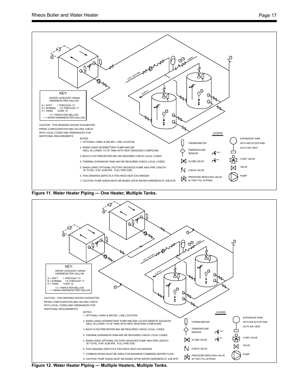 Rheos boiler and water heater page 17 | LAARS Rheos RHCV - Install and Operating Manual User Manual | Page 17 / 60