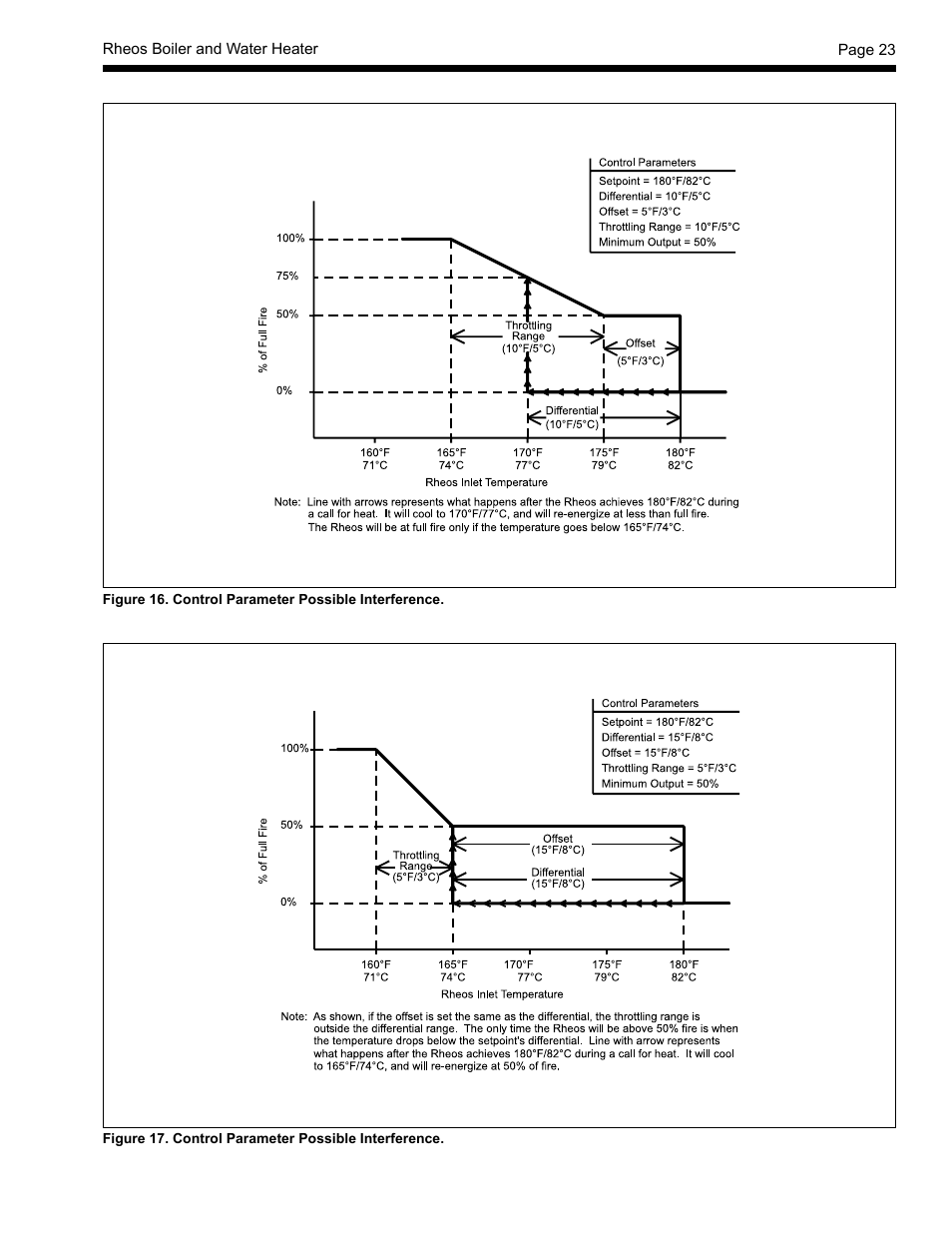 LAARS Rheos RHCV - Install and Operating Manual User Manual | Page 23 / 60