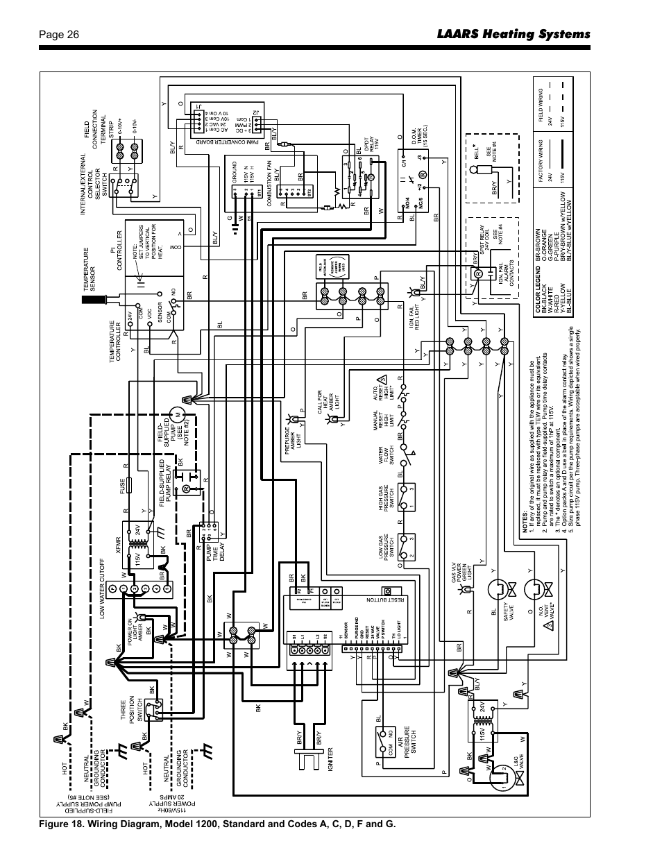 LAARS Rheos RHCV - Install and Operating Manual User Manual | Page 26 / 60