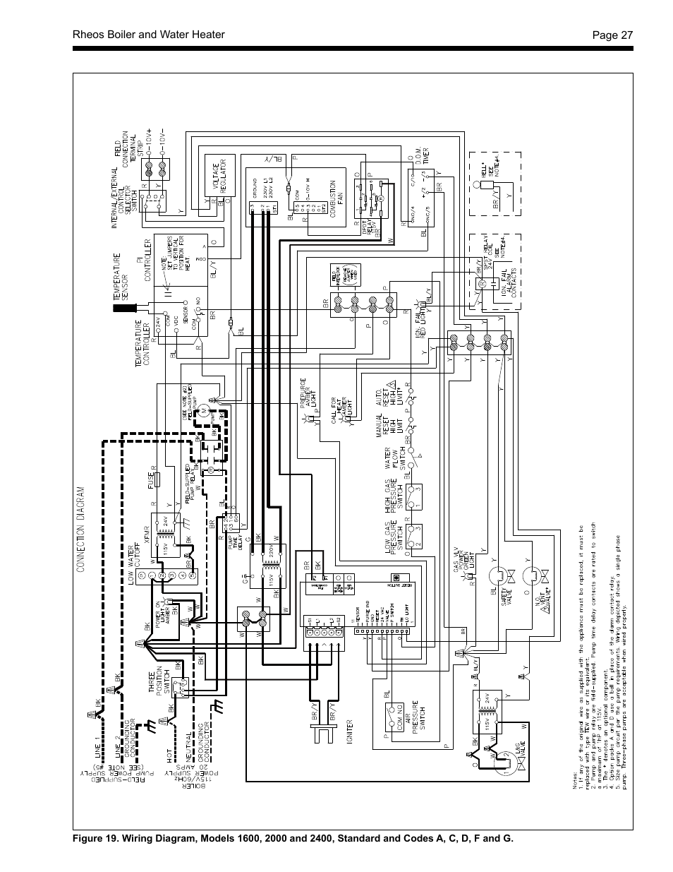 LAARS Rheos RHCV - Install and Operating Manual User Manual | Page 27 / 60