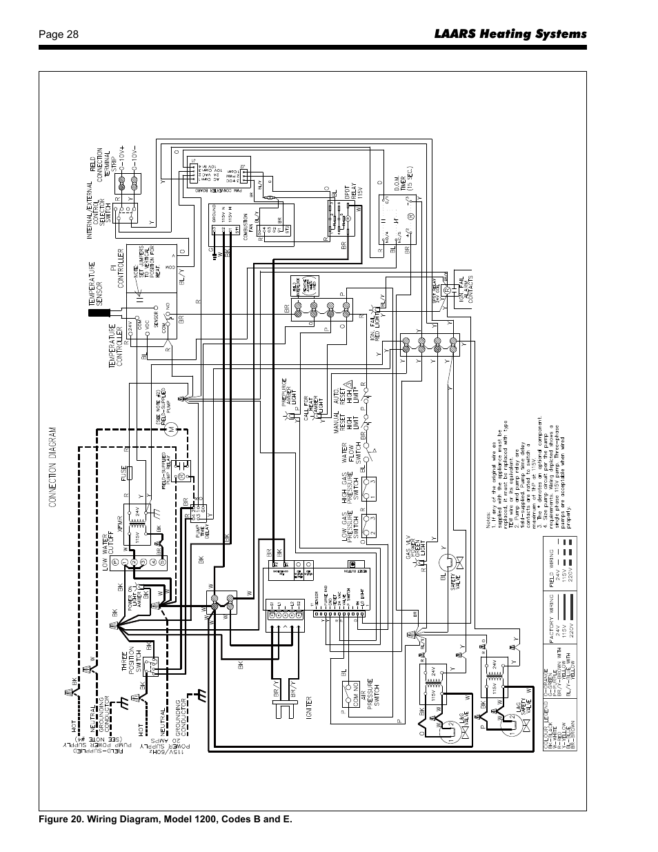 LAARS Rheos RHCV - Install and Operating Manual User Manual | Page 28 / 60