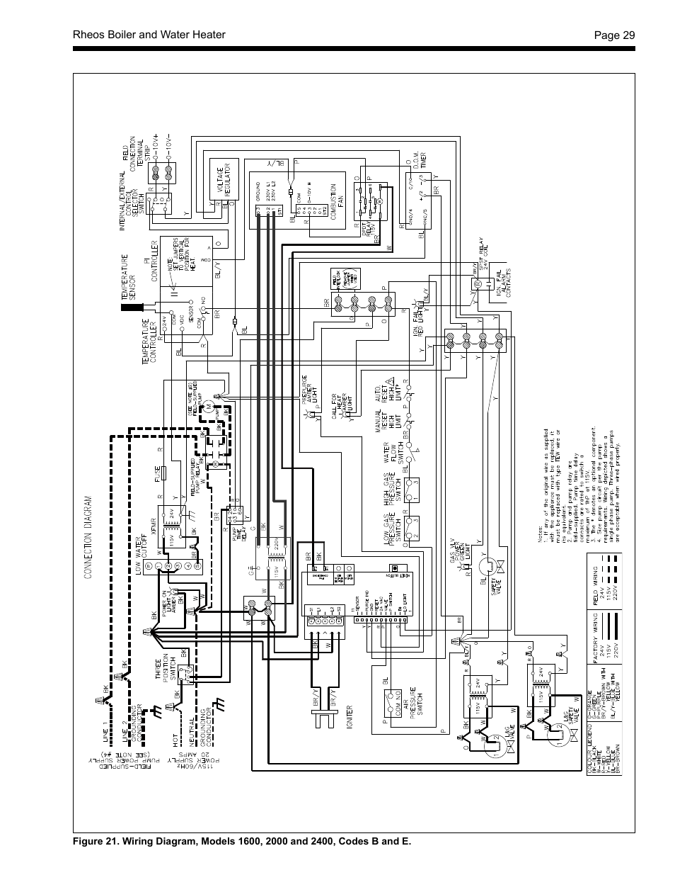 LAARS Rheos RHCV - Install and Operating Manual User Manual | Page 29 / 60