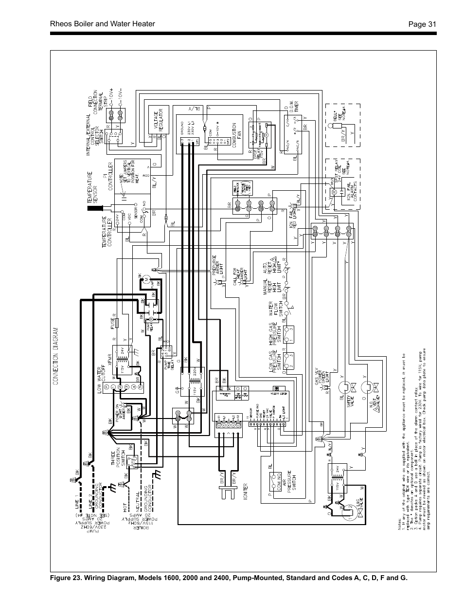 LAARS Rheos RHCV - Install and Operating Manual User Manual | Page 31 / 60