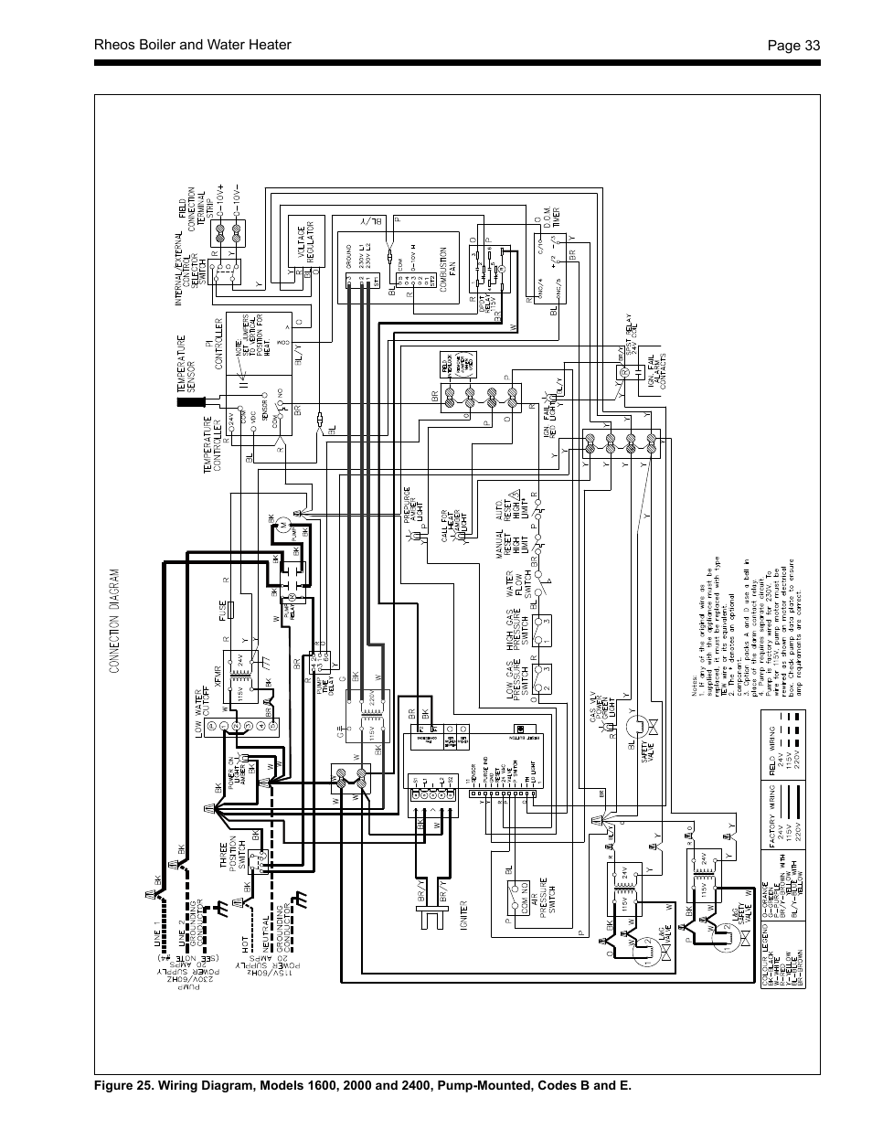 LAARS Rheos RHCV - Install and Operating Manual User Manual | Page 33 / 60