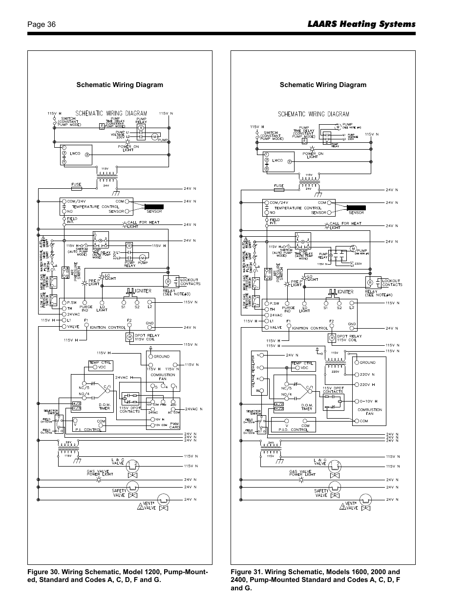 LAARS Rheos RHCV - Install and Operating Manual User Manual | Page 36 / 60