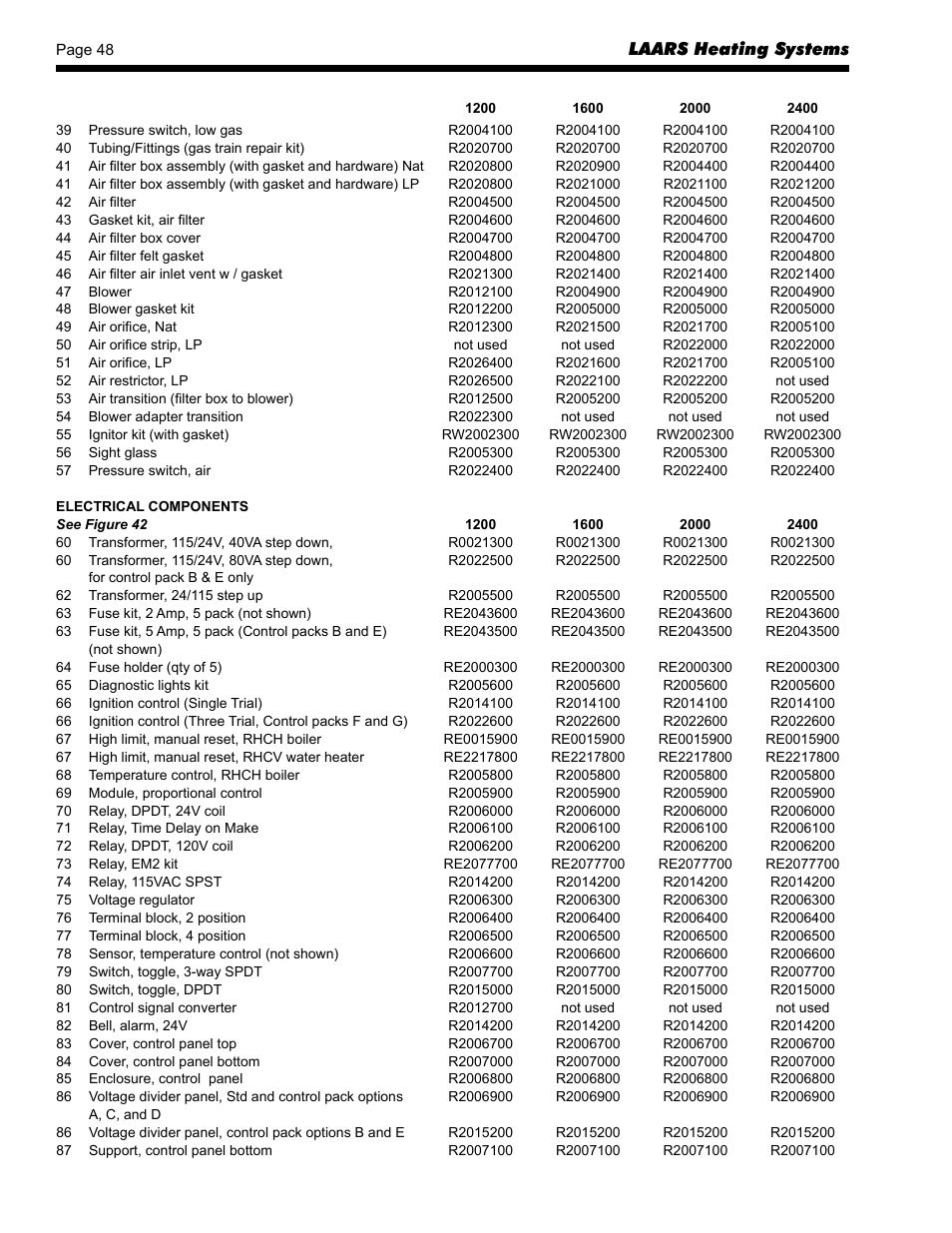 LAARS Rheos RHCV - Install and Operating Manual User Manual | Page 48 / 60