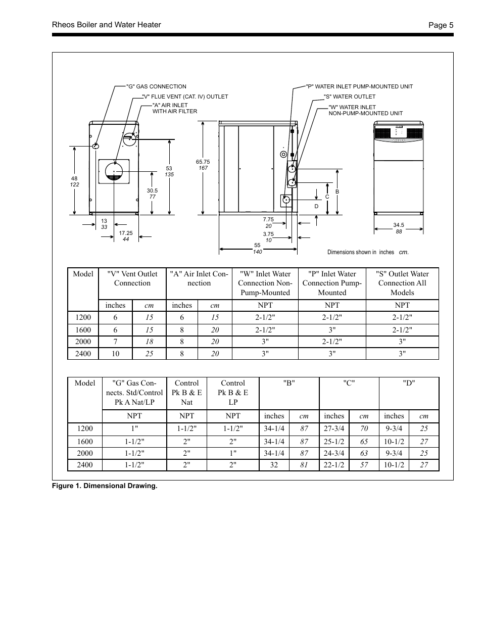 LAARS Rheos RHCV - Install and Operating Manual User Manual | Page 5 / 60