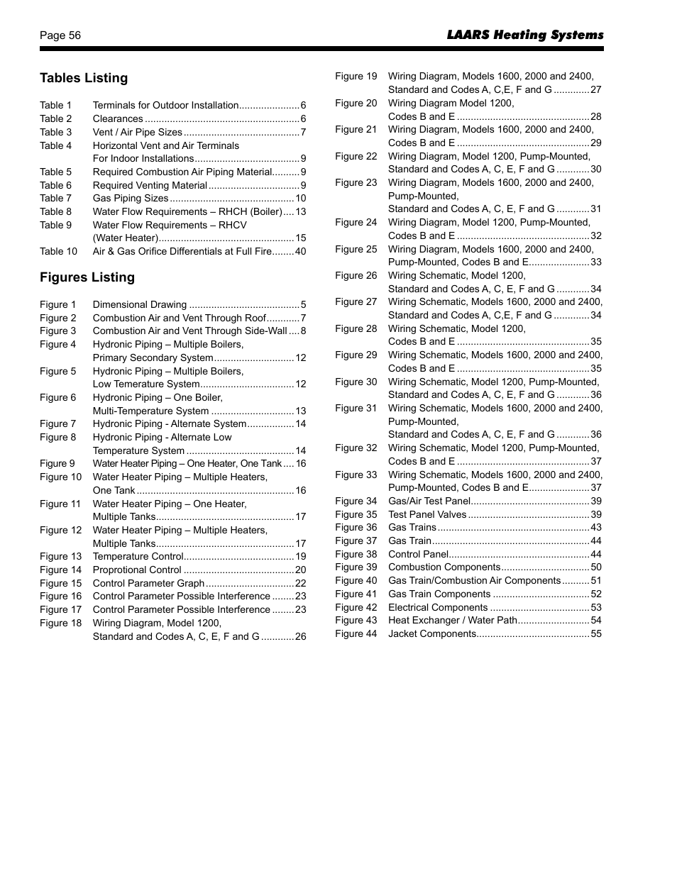 Tables listing, Figures listing | LAARS Rheos RHCV - Install and Operating Manual User Manual | Page 56 / 60