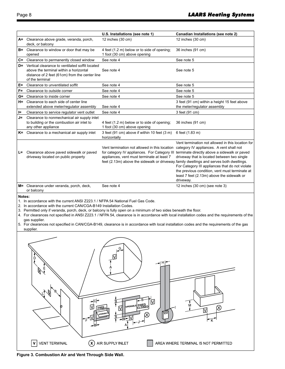 Laars heating systems | LAARS Rheos RHCV - Install and Operating Manual User Manual | Page 8 / 60