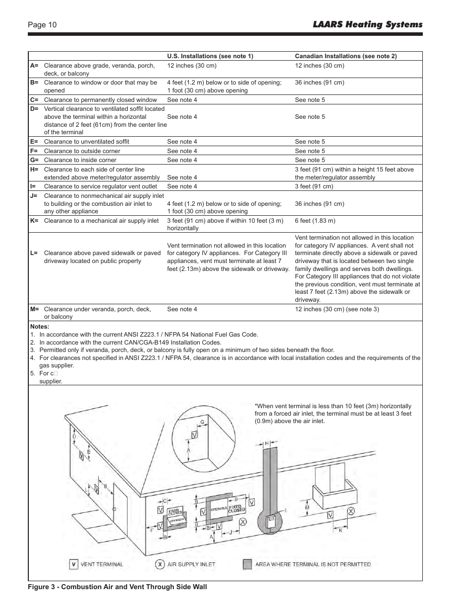 Laars heating systems | LAARS Rheos+ RHHV - Install and Operating Manual User Manual | Page 11 / 57