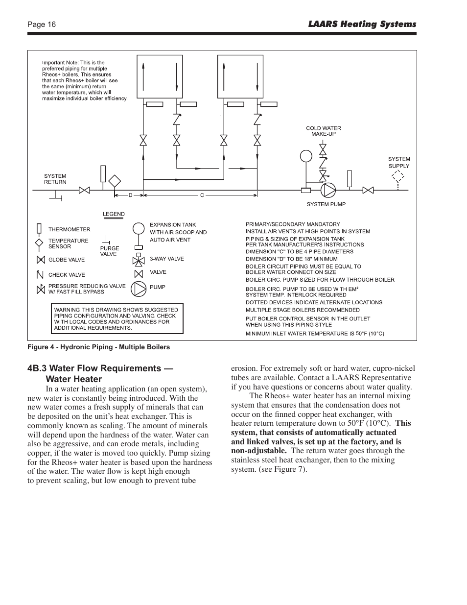 LAARS Rheos+ RHHV - Install and Operating Manual User Manual | Page 17 / 57