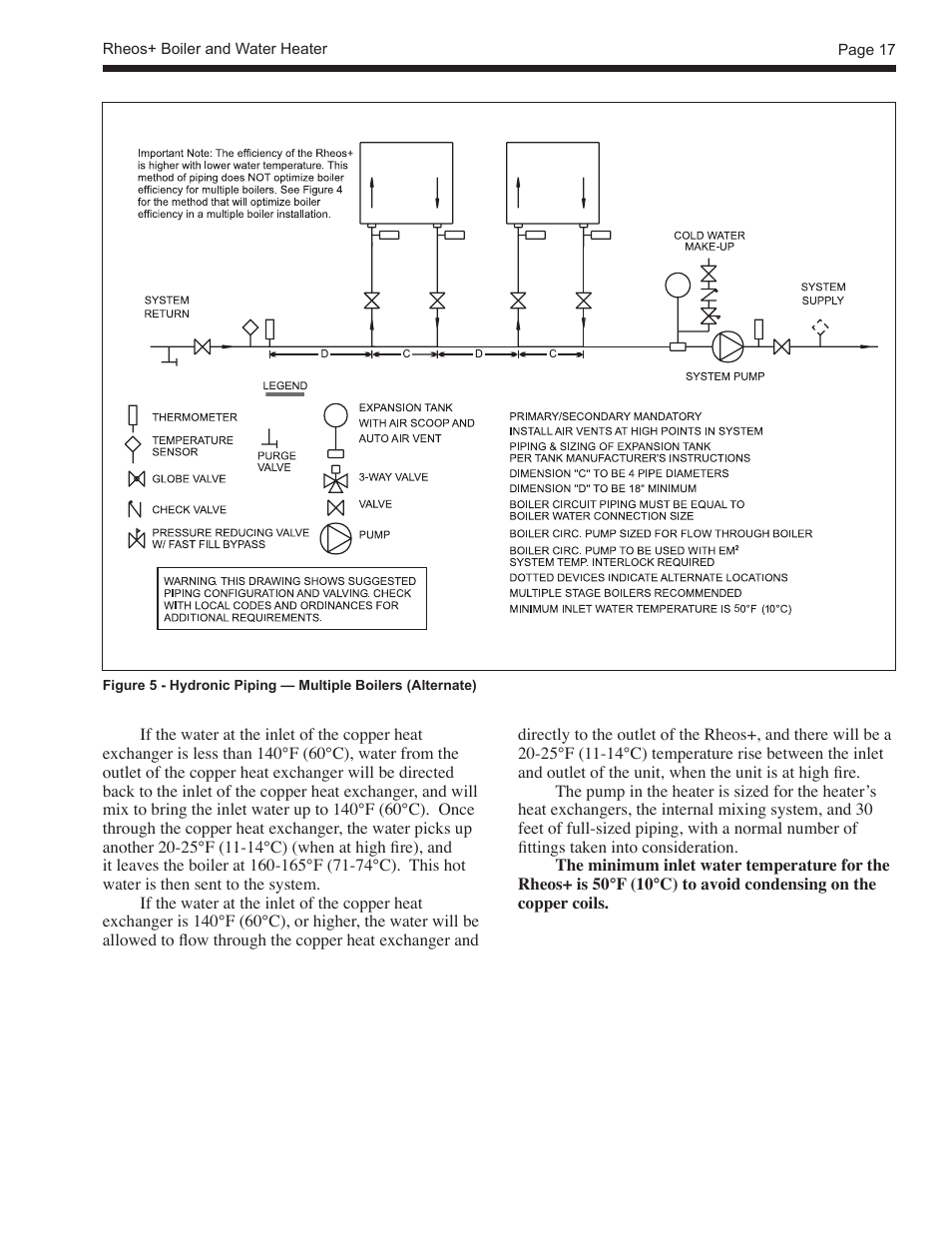 LAARS Rheos+ RHHV - Install and Operating Manual User Manual | Page 18 / 57