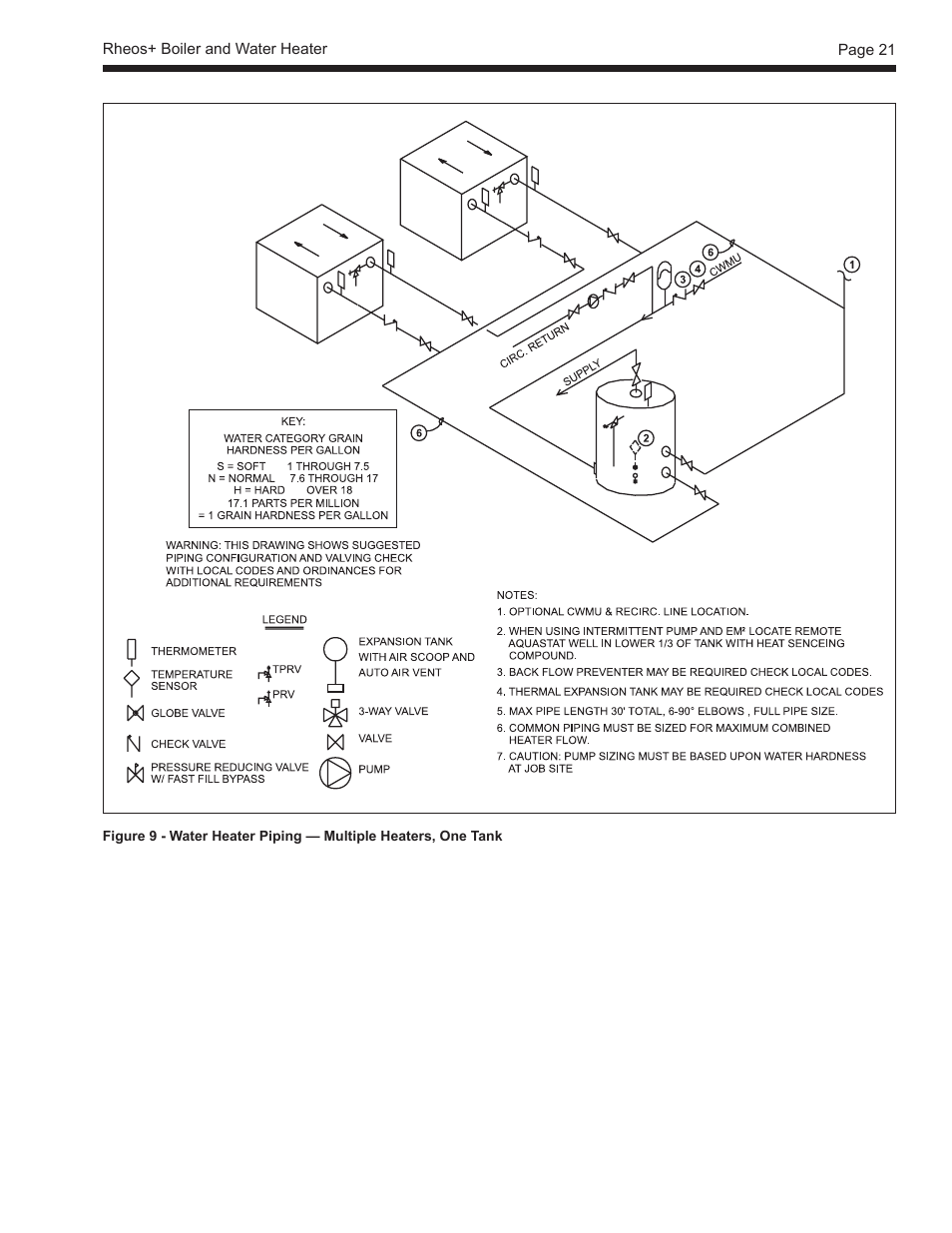 LAARS Rheos+ RHHV - Install and Operating Manual User Manual | Page 22 / 57
