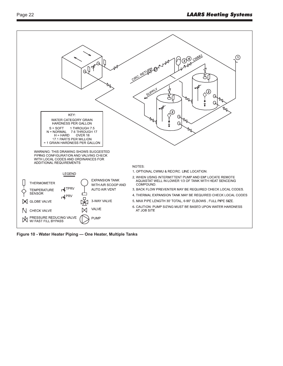 LAARS Rheos+ RHHV - Install and Operating Manual User Manual | Page 23 / 57