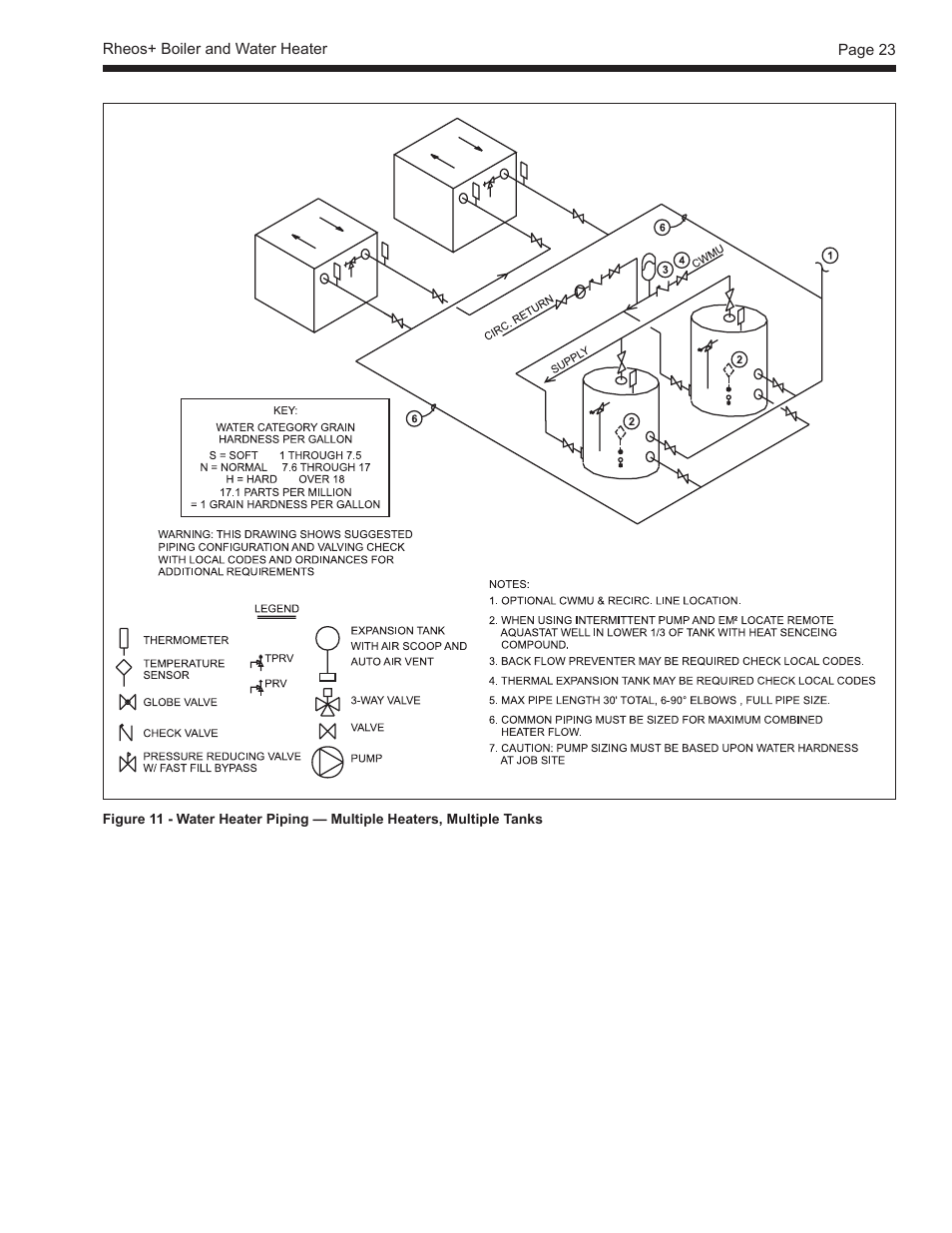LAARS Rheos+ RHHV - Install and Operating Manual User Manual | Page 24 / 57