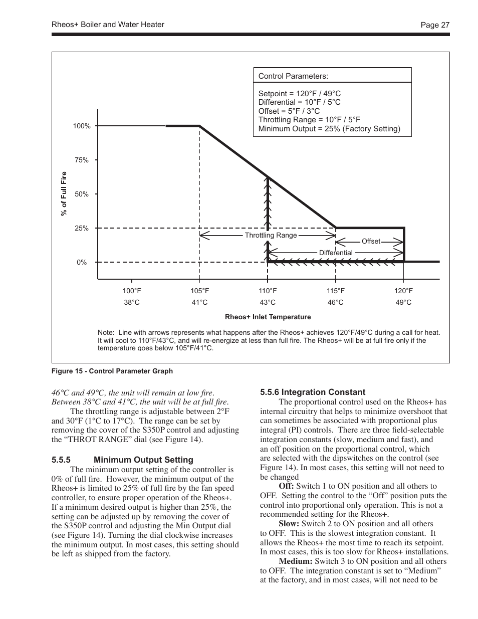 LAARS Rheos+ RHHV - Install and Operating Manual User Manual | Page 28 / 57