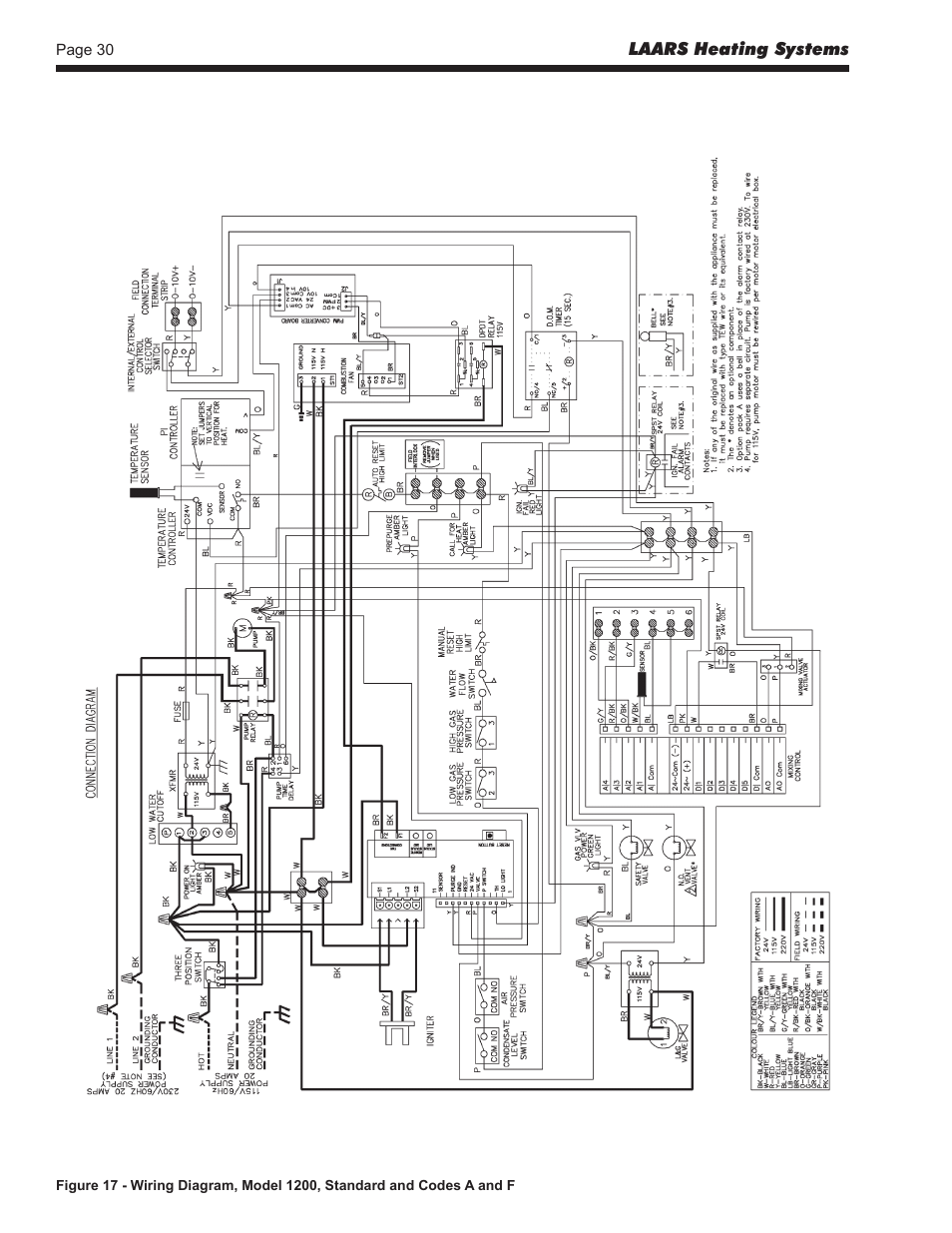 LAARS Rheos+ RHHV - Install and Operating Manual User Manual | Page 31 / 57