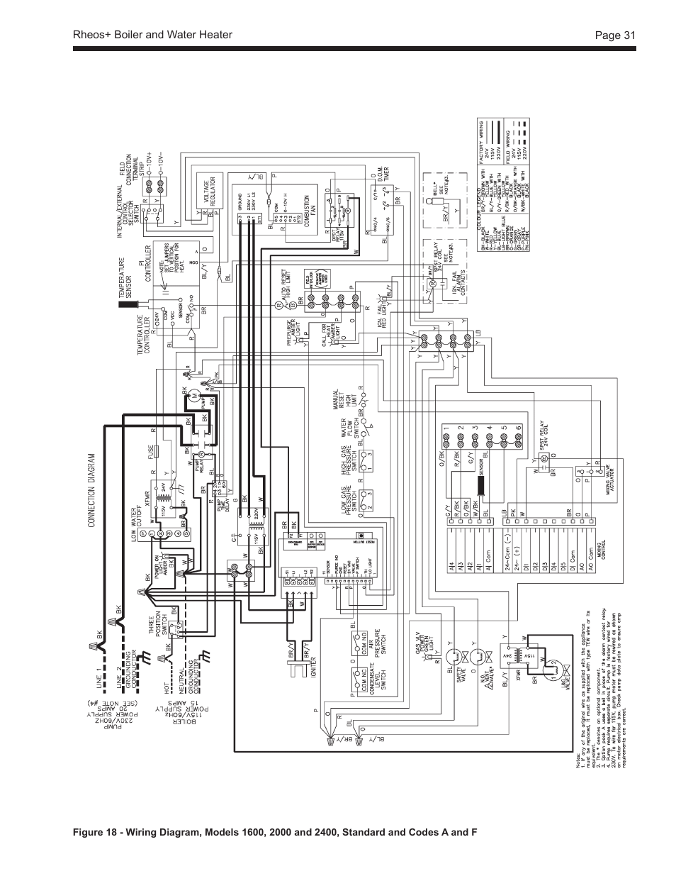 LAARS Rheos+ RHHV - Install and Operating Manual User Manual | Page 32 / 57