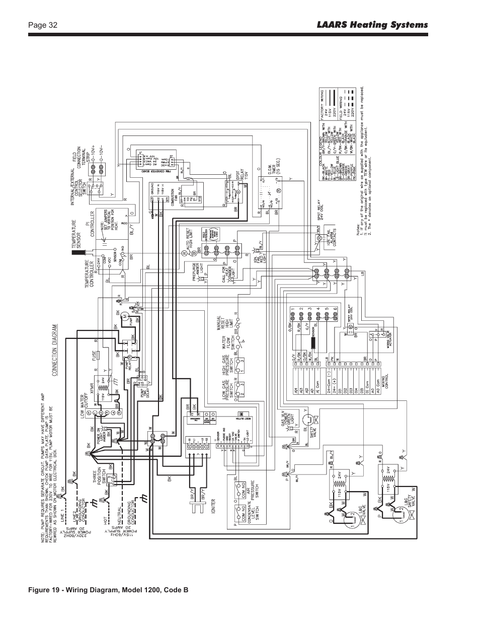 LAARS Rheos+ RHHV - Install and Operating Manual User Manual | Page 33 / 57