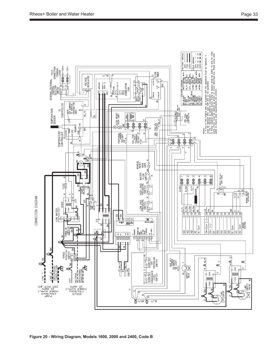 LAARS Rheos+ RHHV - Install and Operating Manual User Manual | Page 34 / 57