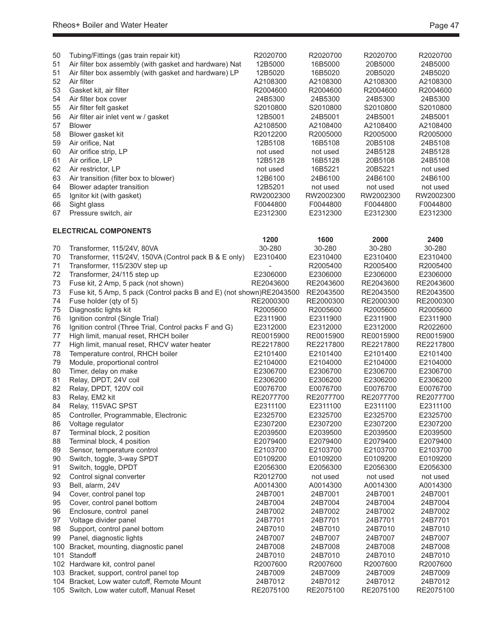 LAARS Rheos+ RHHV - Install and Operating Manual User Manual | Page 48 / 57