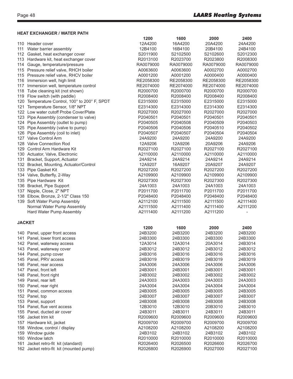 LAARS Rheos+ RHHV - Install and Operating Manual User Manual | Page 49 / 57