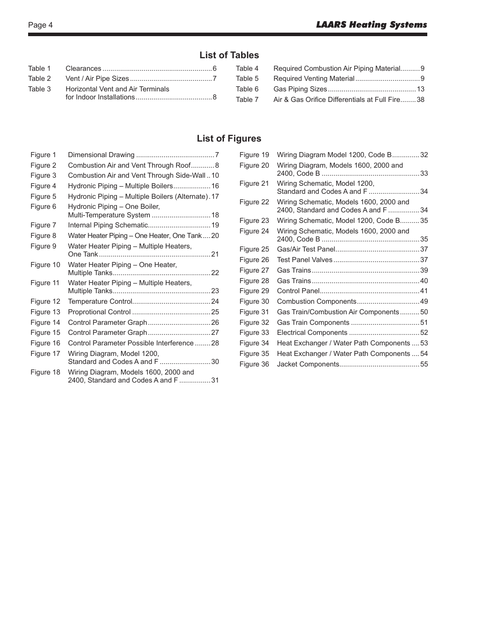 List of tables, List of figures | LAARS Rheos+ RHHV - Install and Operating Manual User Manual | Page 5 / 57