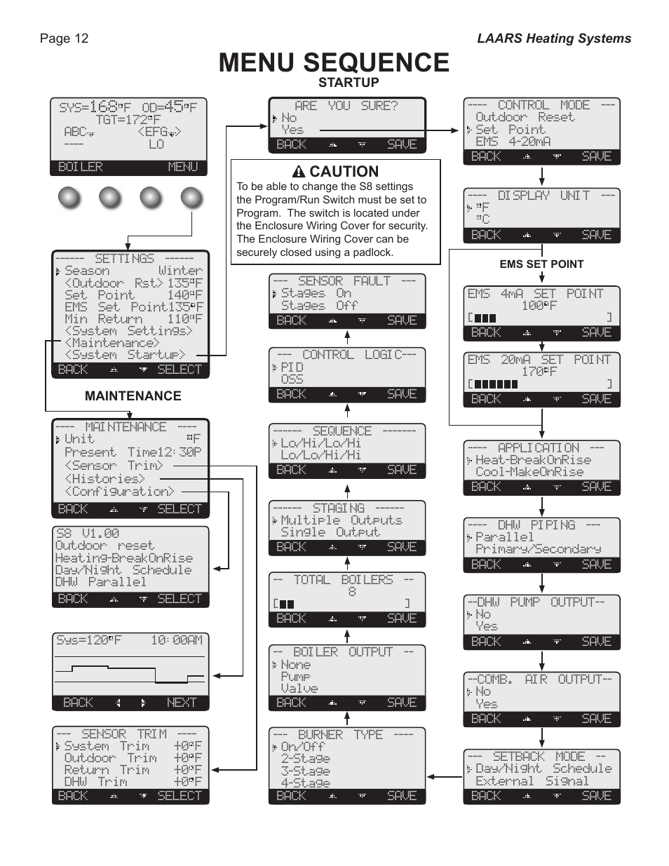 Menu sequence, Caution | LAARS S8Ext - Installation Manual User Manual | Page 12 / 36