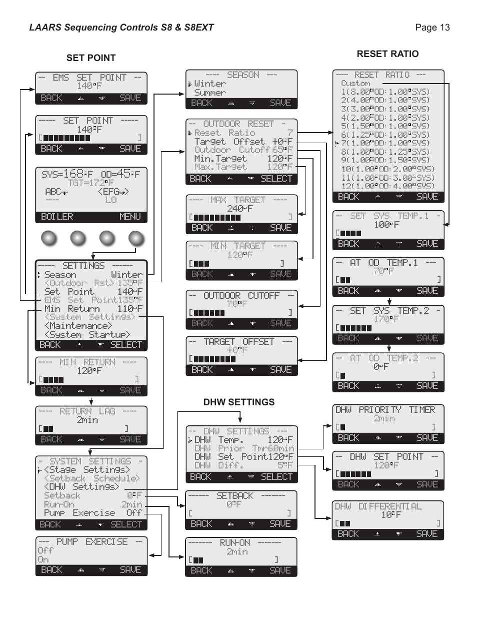 LAARS S8Ext - Installation Manual User Manual | Page 13 / 36